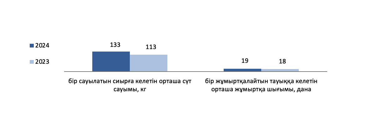 2024 жылғы қаңтар